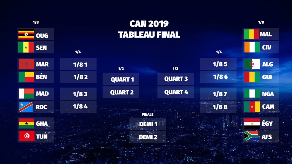 LE TABLEAU DE LA PHASE FINALE : Avec des chocs en huitièmes de finale