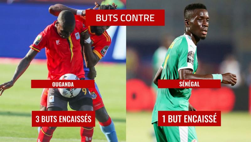 SENEGAL-OUGANDA CE SOIR A 19 H AU STADE INTERNATIONAL DU CAIRE : L’heure de vérité pour les Lions