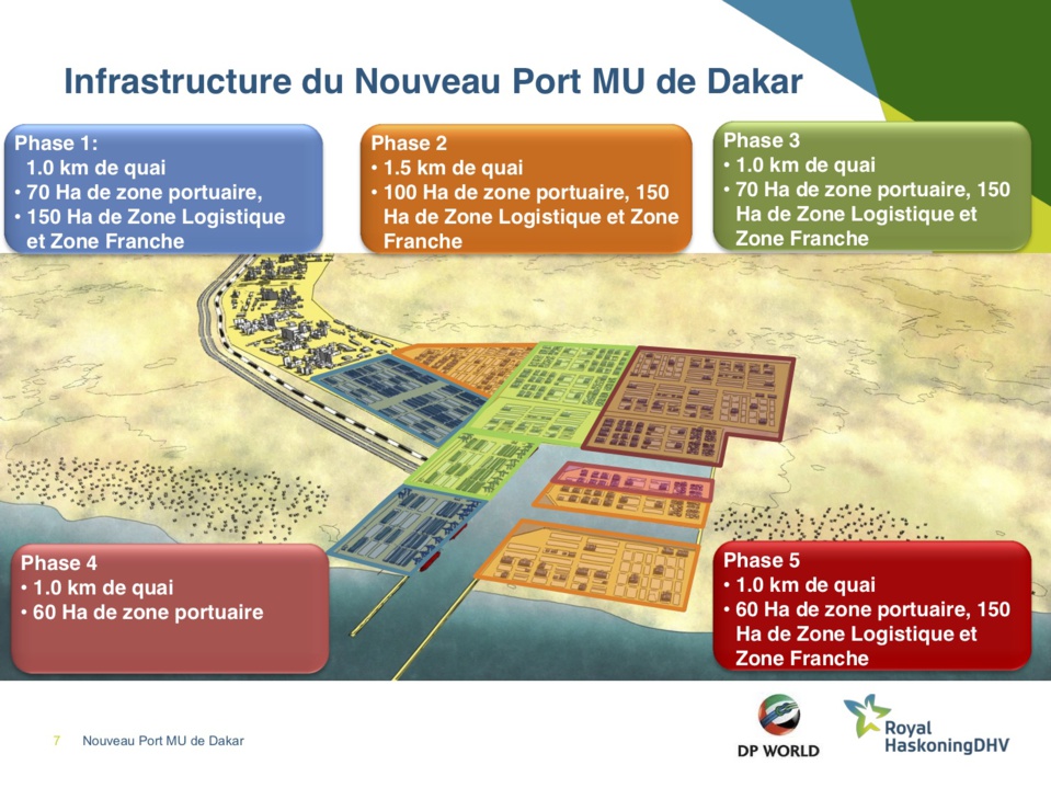 Un plan d’urbanisme pour la ville portuaire de Ndayane