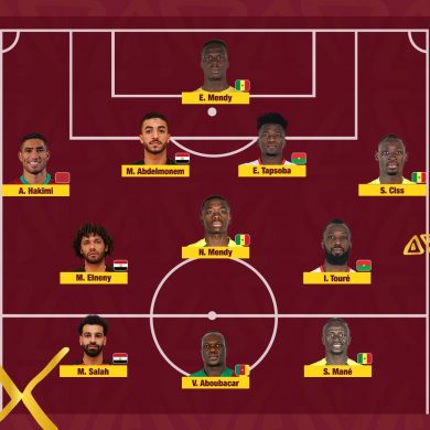 Onze type Can 2022  Le Sénégal aligne 4 joueurs : Sadio Mané, Edouard Mendy, Saliou Ciss, et Nampalys Mendy