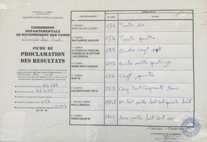 Législatives diaspora:Résultats