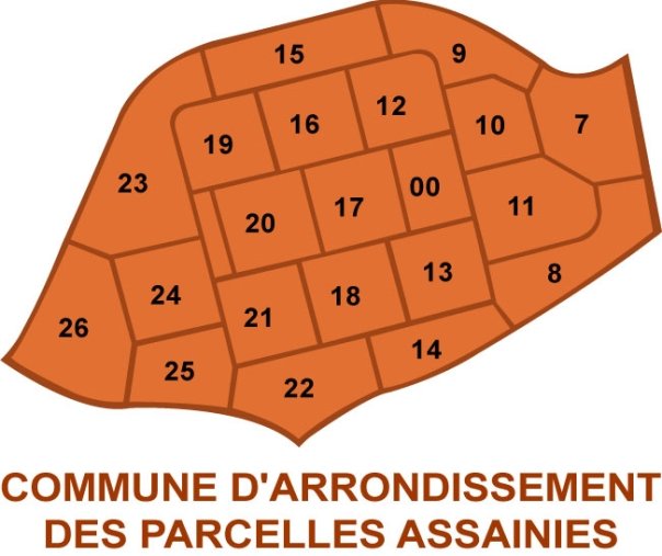   Les Parcelles Assainies ne sont pas contentes  