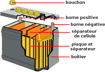 POUR COUVRIR LES FRAIS MÉDICAUX DE SON PÈRE  Birama Niang subtilise des batteries et entraine dans sa chute l'électricien et le gardien de l’entreprise