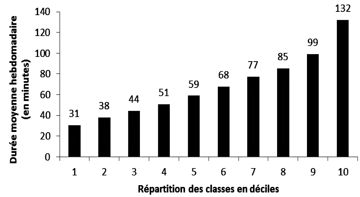 REPERES STATISTIQUES DE NOVEMBRE: Entre reprise de l’activité économique, baisse des salaires et des frais d’hospitalisation du personnel de la fonction publique