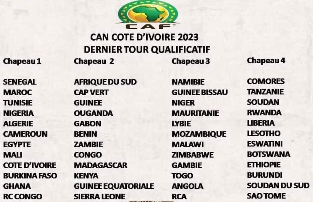 CAN 2023 : LES CHAPEAUX DES ÉLIMINATOIRES SONT CONNUS:  Le Sénégal champion d’Afrique dans le pot 1