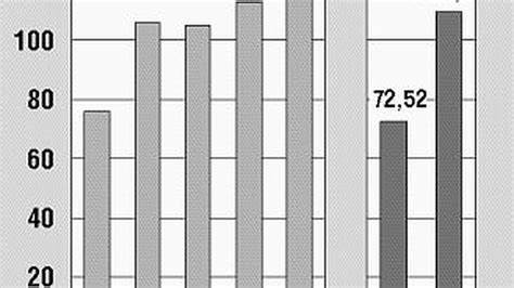 STATISTIQUES DU COMMERCE EXTERIEUR DU MOIS D’AOUT: Le solde commercial déficitaire de -297,5 milliards