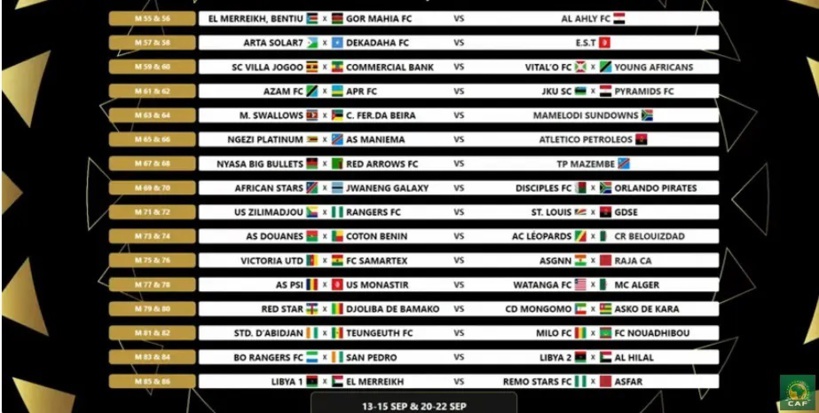 TOUR PRELIMINAIRE LIGUE DES CHAMPIONS ET COUPE CAF : Teungueth FC tombe sur le Stade d’Abidjan de Côte d’Ivoire, le Jaraaf de Dakar fera face au East End de Sierra Leone