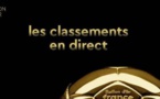 Le classement du Ballon d'Or France Football 2019 en direct